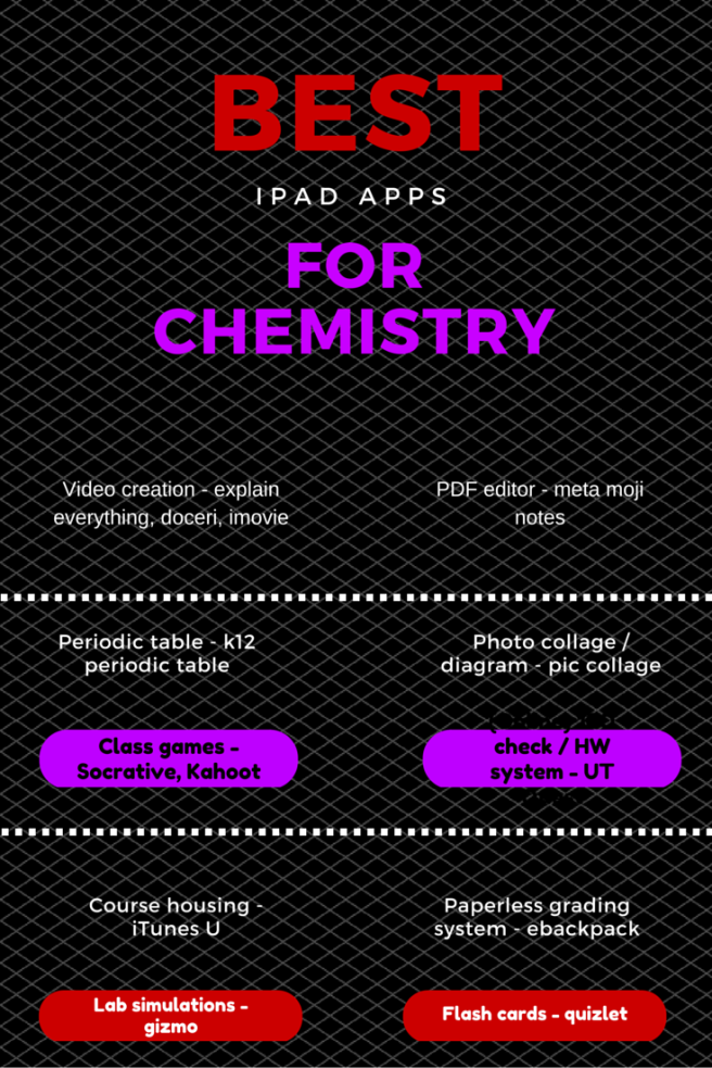 Best iPad Apps for the Chemistry Classroom